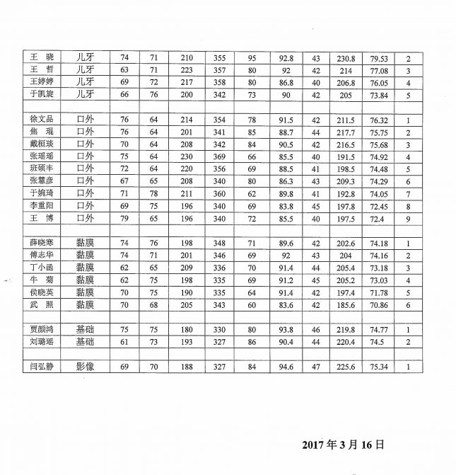 成绩单_页面_2