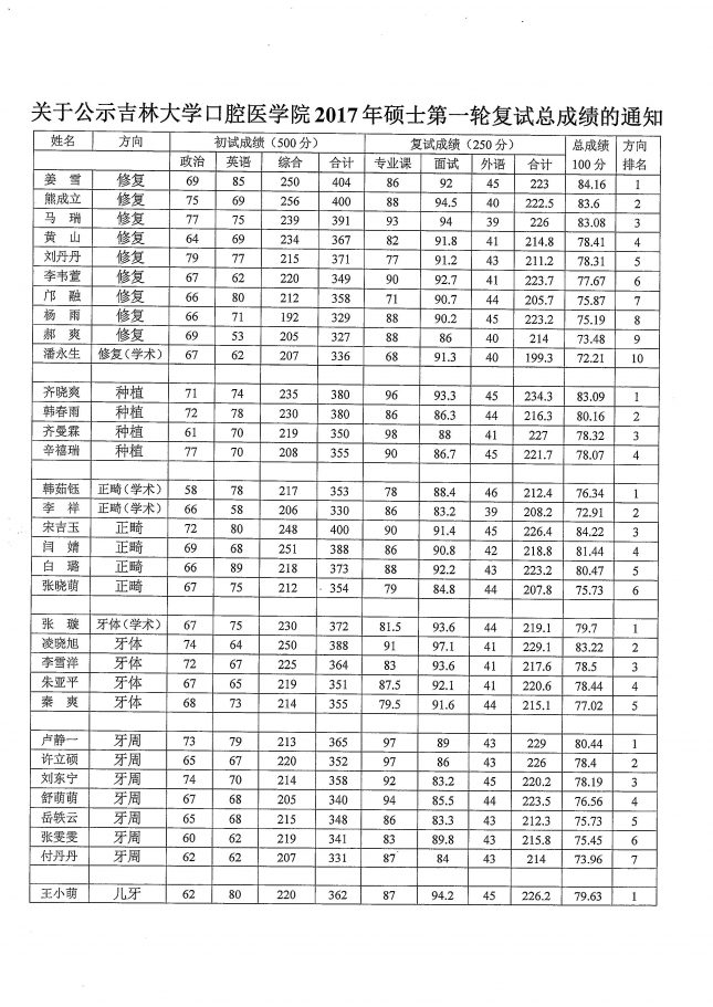 成绩单_页面_1